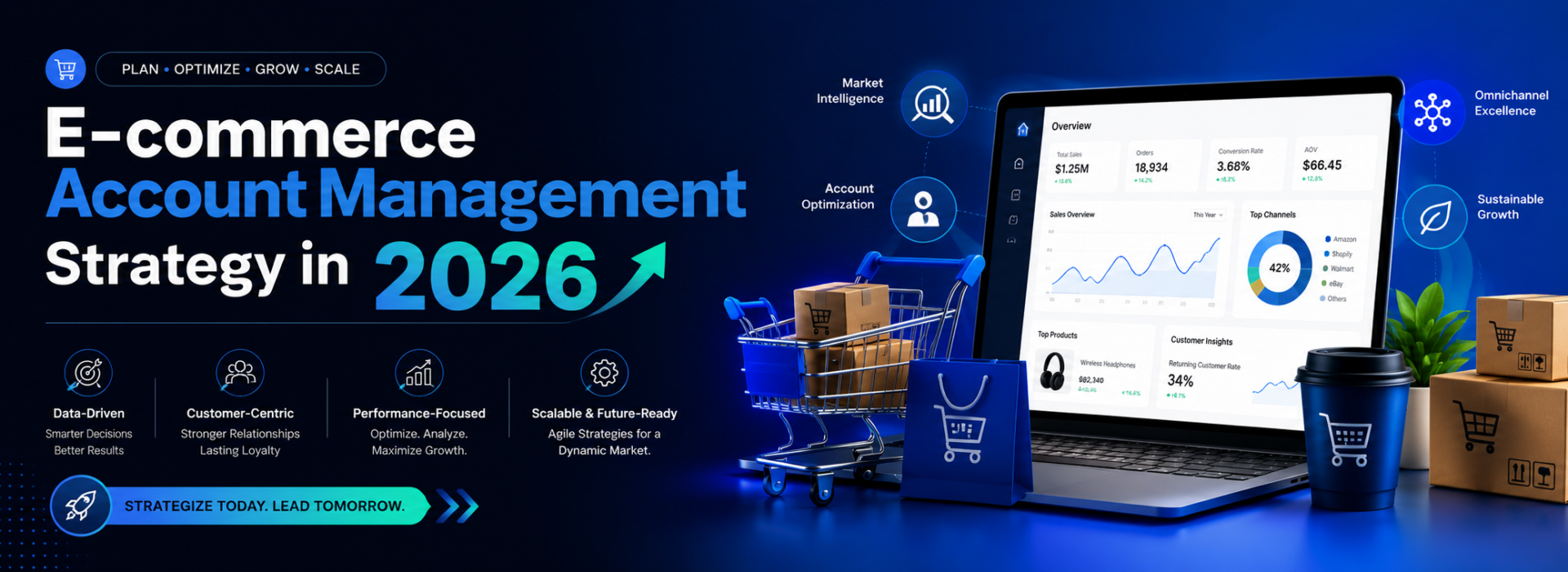 E-commerce account management