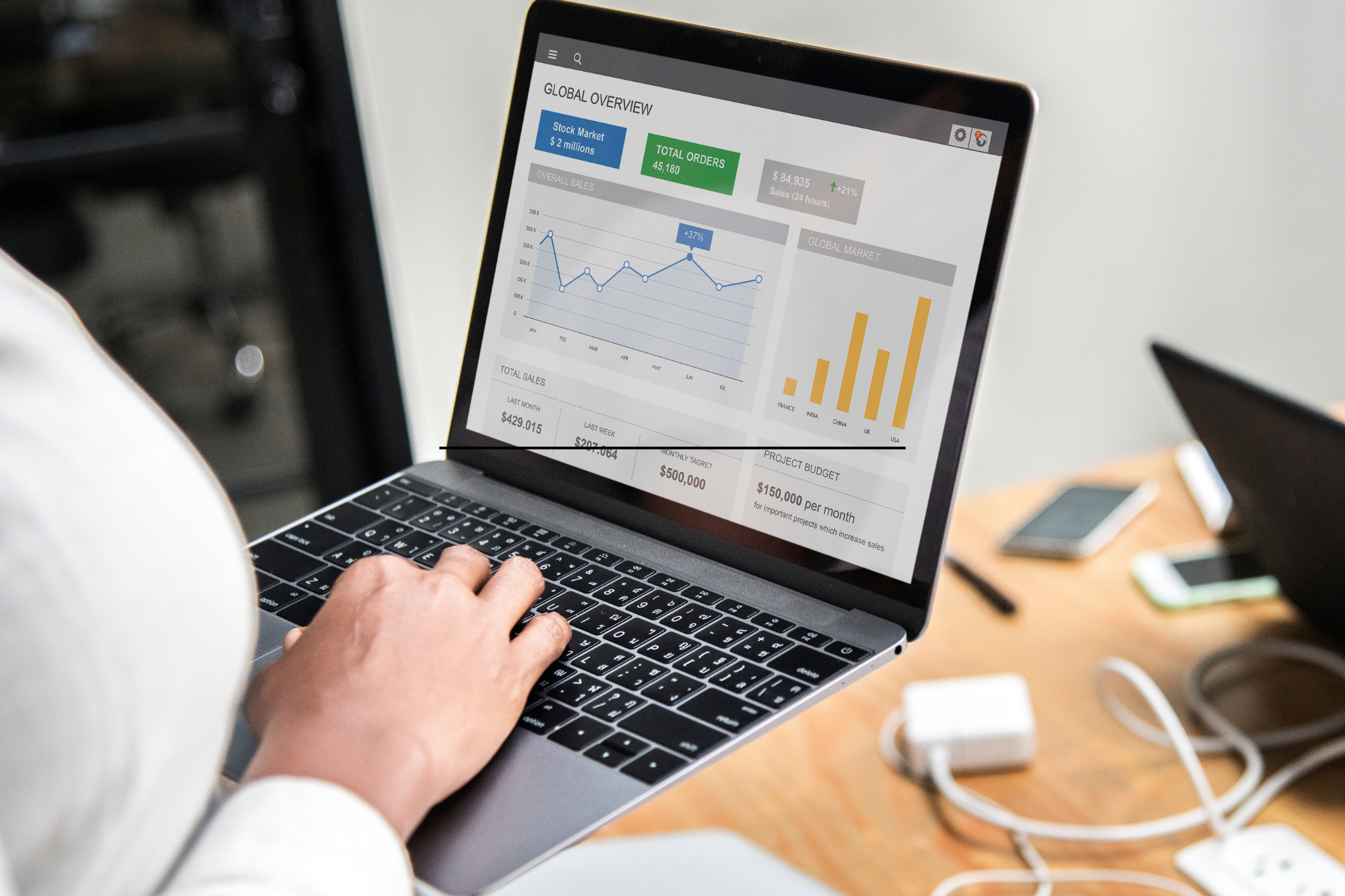 Google Ads PPC Services | Increase Leads, Sales & ROI